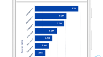 CRM Analytics