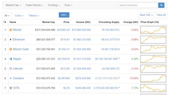 CoinMarketCap