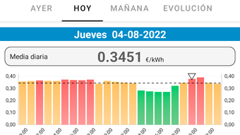 PVPCApp - Precios Luz