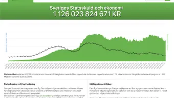 Statsskuld.se - Lönestatistik, lediga jobb