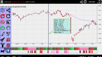 Interactive Forex Charts