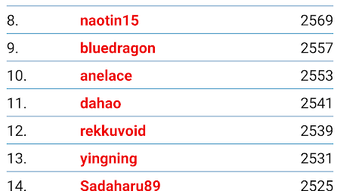 Afbeelding 0 voor 