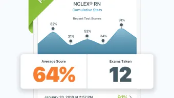 NCLEX-RN Pocket Prep