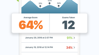 NCLEX-RN Pocket Prep