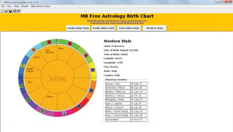 MB Free Astrology Birth Chart