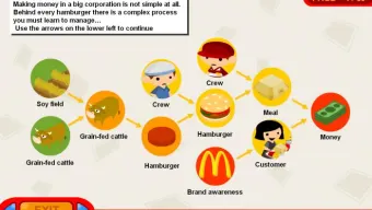 McDonald's Videogame