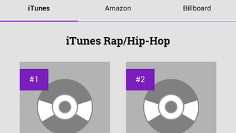 Top Rap R&B; Music Charts