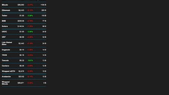 Crypto Prices Widget