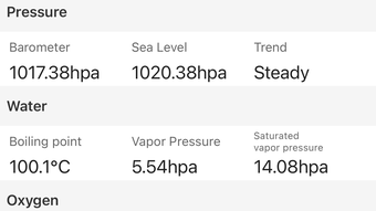 Elevation Map-Mountain Weather