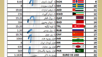 الصورة 0 لـ 