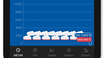 Metar-Taf - Visual decoder