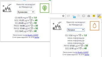 Kвалитет на воздух во Македонија