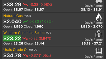 Oil Price Live