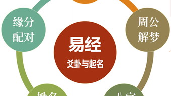 的第0张图片