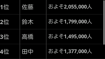 の画像0