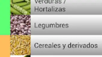 Calorías y Alimentos Español