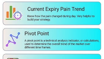 Future and Option strategy Analyzer