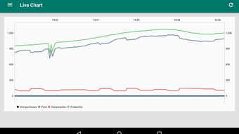 Photovoltaic Monitor