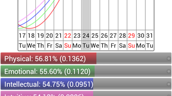 Personal Biorhythms Calculator