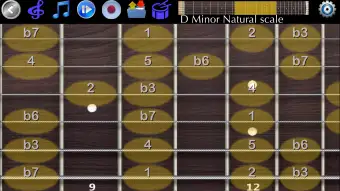 Guitar Scales  Chords