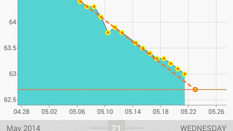 Weight Manager - Scaless