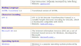W3Techs Website Technology Information