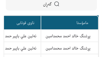 الصورة 0 لـ 