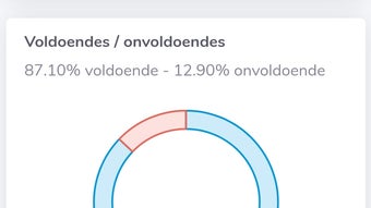 Gemairo - Stats voor Magister