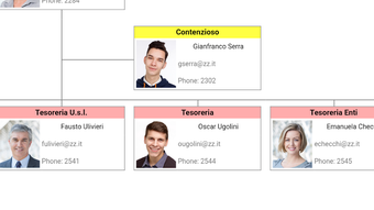 Immagine 0 per 