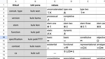 sitelen pona in Google Docs