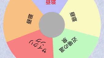の画像0
