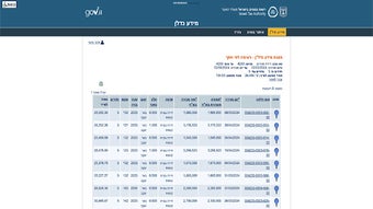 รูปภาพ 0 สำหรับ 