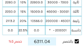 الصورة 0 لـ 
