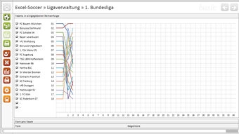 Bild 0 für 