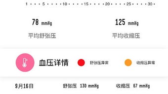 의 이미지 0