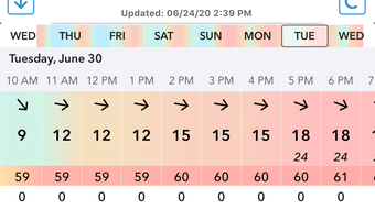 Wind Speed Forecast App