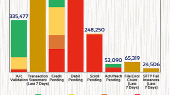 Public Financial Management System (PFMS)