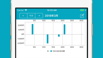 麻雀収支日記