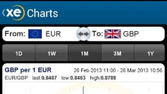 Xe  Currency Converter  Global Money Transfers