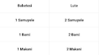 รูปภาพ 0 สำหรับ 