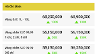 Giá Vàng - Tỷ Giá