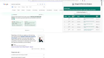 Google AI Overview Analysis