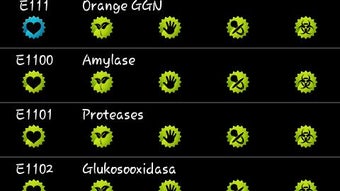 E Numbers/Food Additives