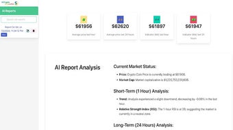 AI Crypto Price Notifier