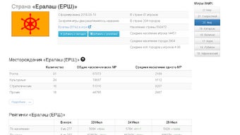 Изображение 0 для 