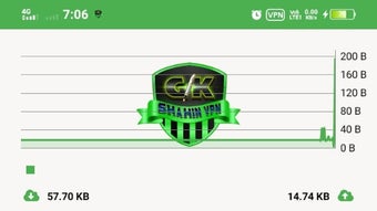 GK SHAHIN VPN