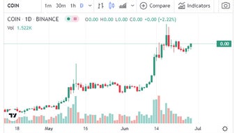 Cosmos price in USD by BitcoinFan