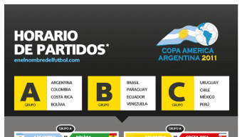 Calendario Copa América 2011