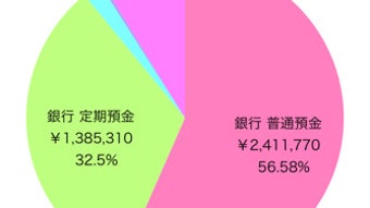 の画像0