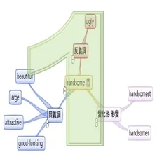 情境英文單字記憶 第1冊